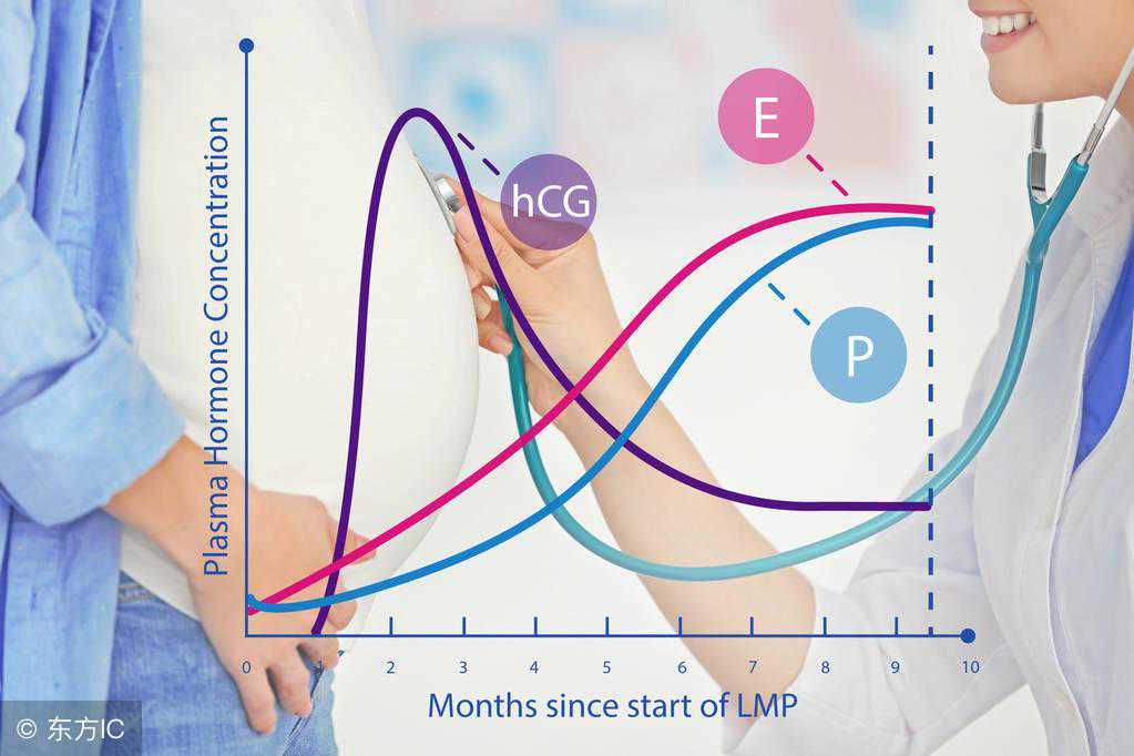 香港验血深圳电话,泰国试管婴儿移植后HCG值没有翻倍该怎么办？