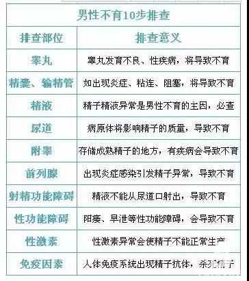 香港验血15D准吗,女性不孕 - 试管婴儿医院,不孕不育医院，21步排查法