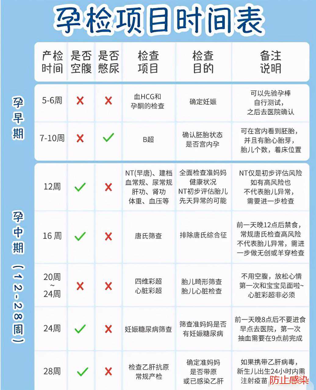 香港验血流程mkm机构,2021三伏天时间表！不论男女，这样备孕最容易怀上“虎宝